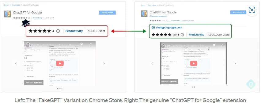 16 Malicious Browser Extensions Caught Stealing ChatGPT Credentials