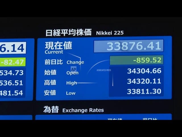 Asia-Pacific Markets Rebound After AI-Driven Selloff