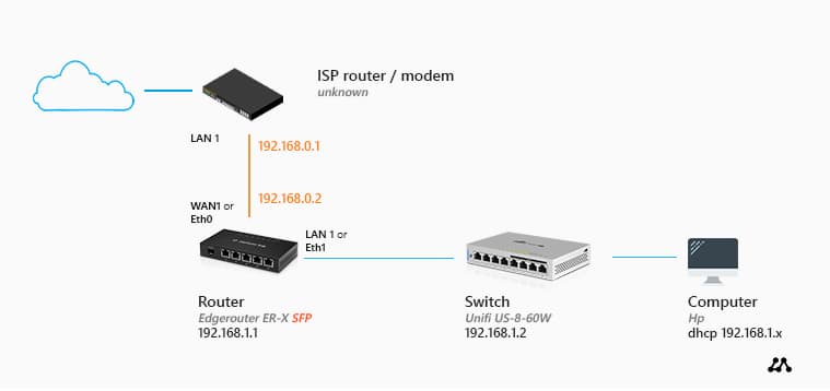 How to Access a Server on Your Local Network: A Technical Guide