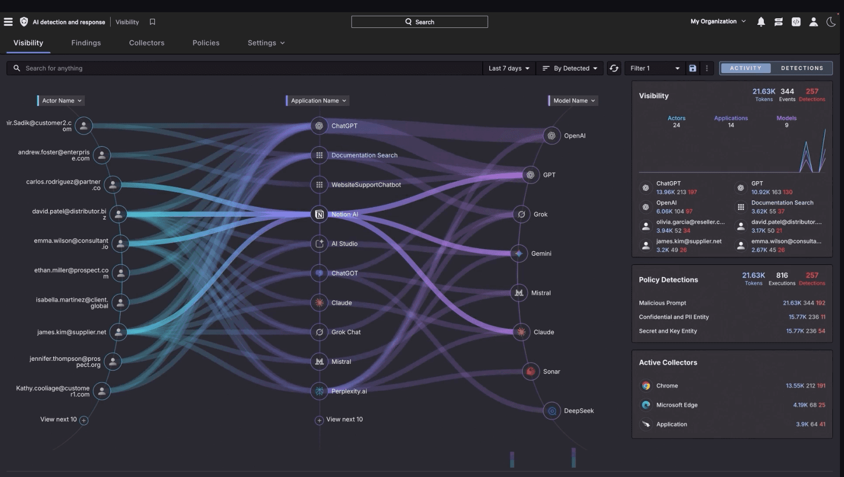 CrowdStrike Launches Advanced AI Security Service to Combat Prompt Injection Attacks