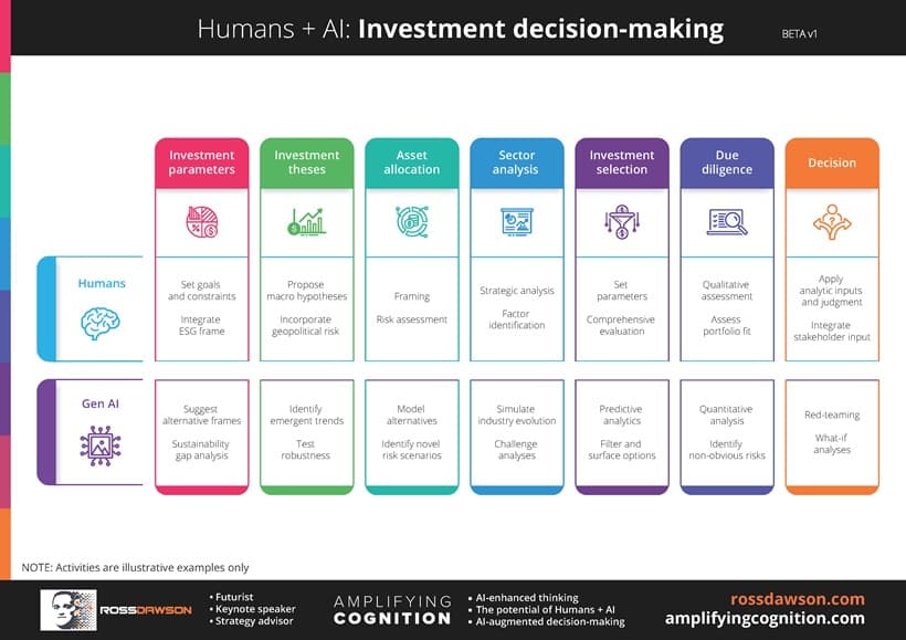 AI in Asset Management: A Co-Pilot, Not an Autopilot