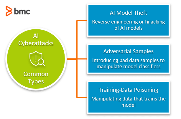 AI Orchestrates First Large-Scale Cyberattack in 2025