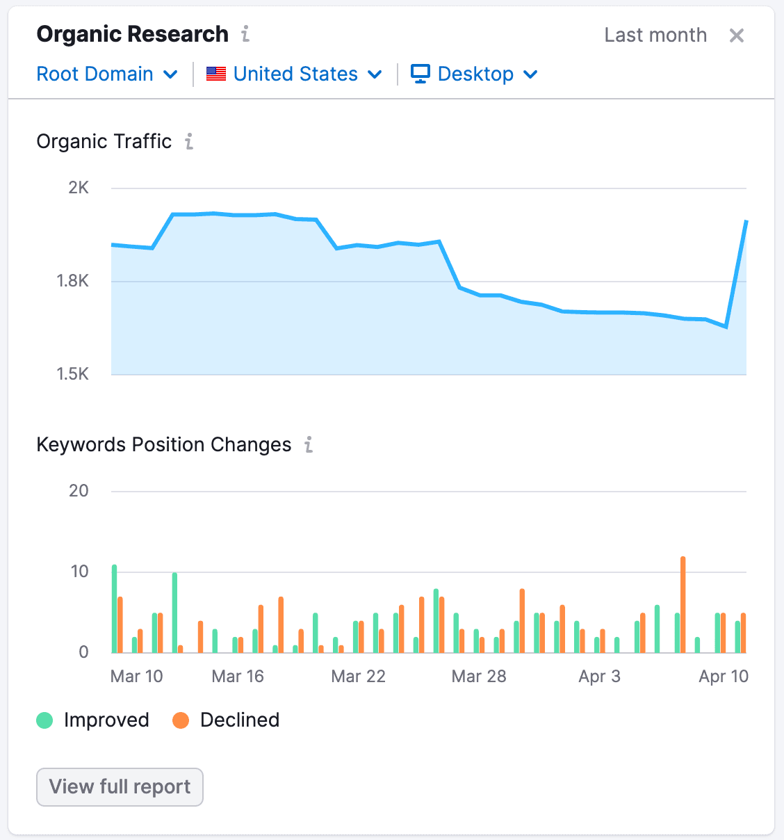 Adobe Acquires Semrush for $1.9 Billion, Strengthening Digital Marketing Suite