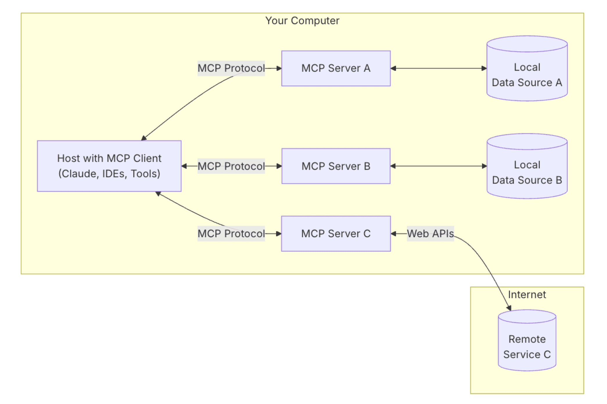 Google Launches MCP Servers to Accelerate AI Agent Integration with Cloud Services