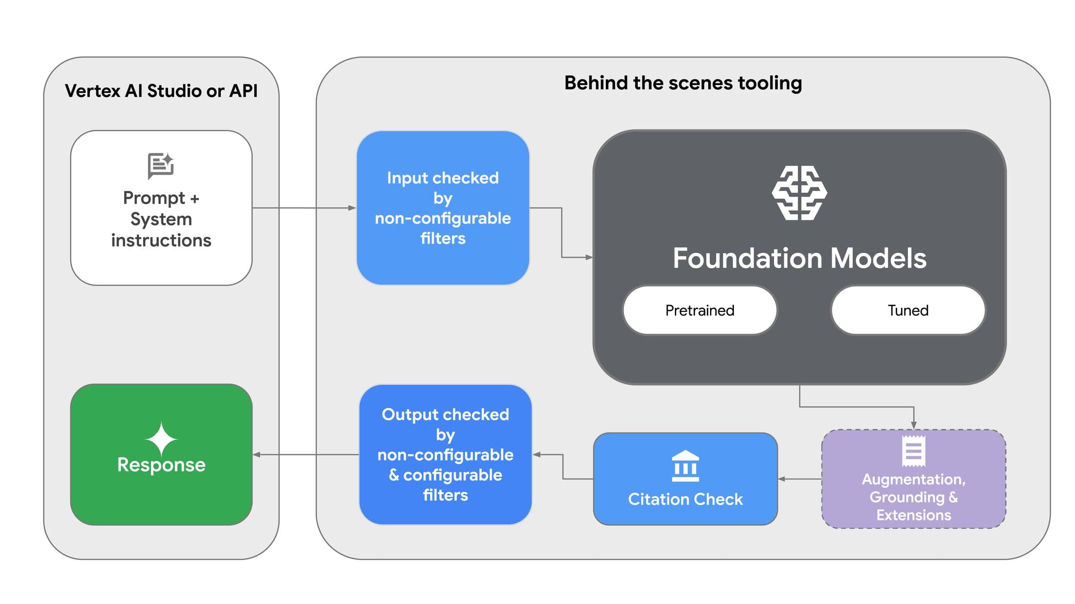 Google Patches Critical AI Security Flaw Exposing User Data