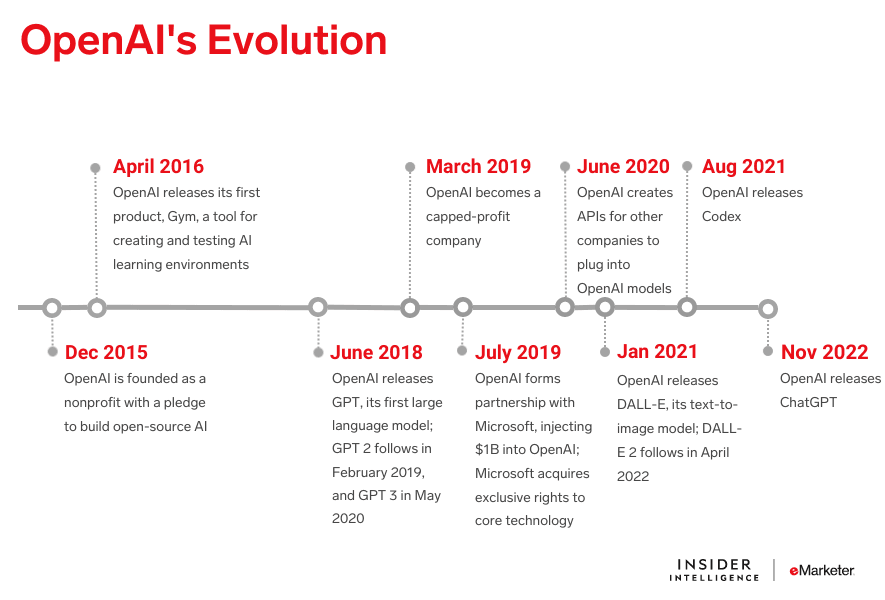 Microsoft Threatens Legal Action Over OpenAI's Amazon Cloud Deal