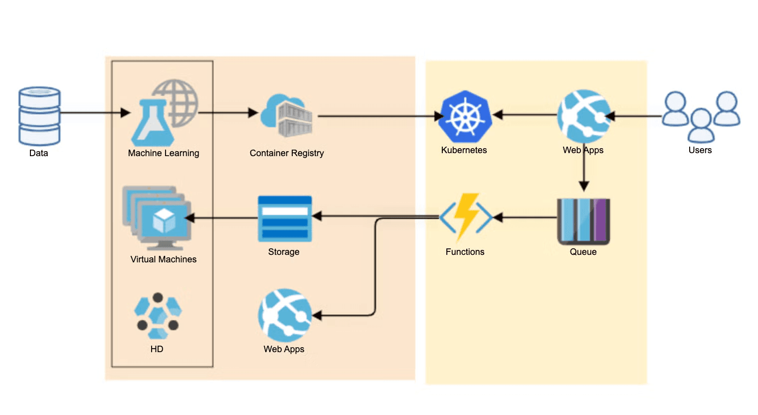 Cognizant Acquires 3Cloud to Accelerate Azure and AI Capabilities
