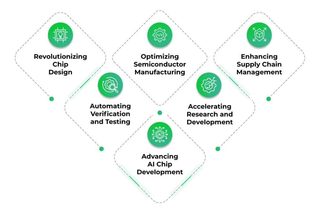Former Google AI Researchers Secure $35M to Revolutionize Chip Design Automation