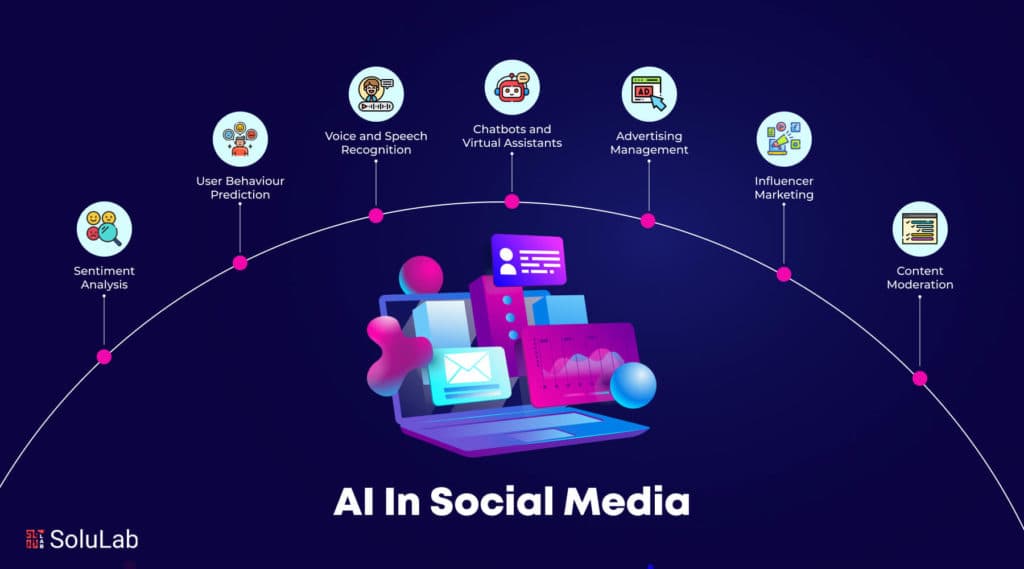 Pinpoint: Transforming Social Media Engagement into Sales