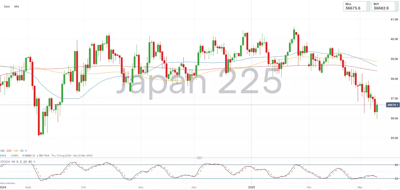 Asian Markets Brace for Impact as Global AI Stock Selloff Deepens Profitability Concerns