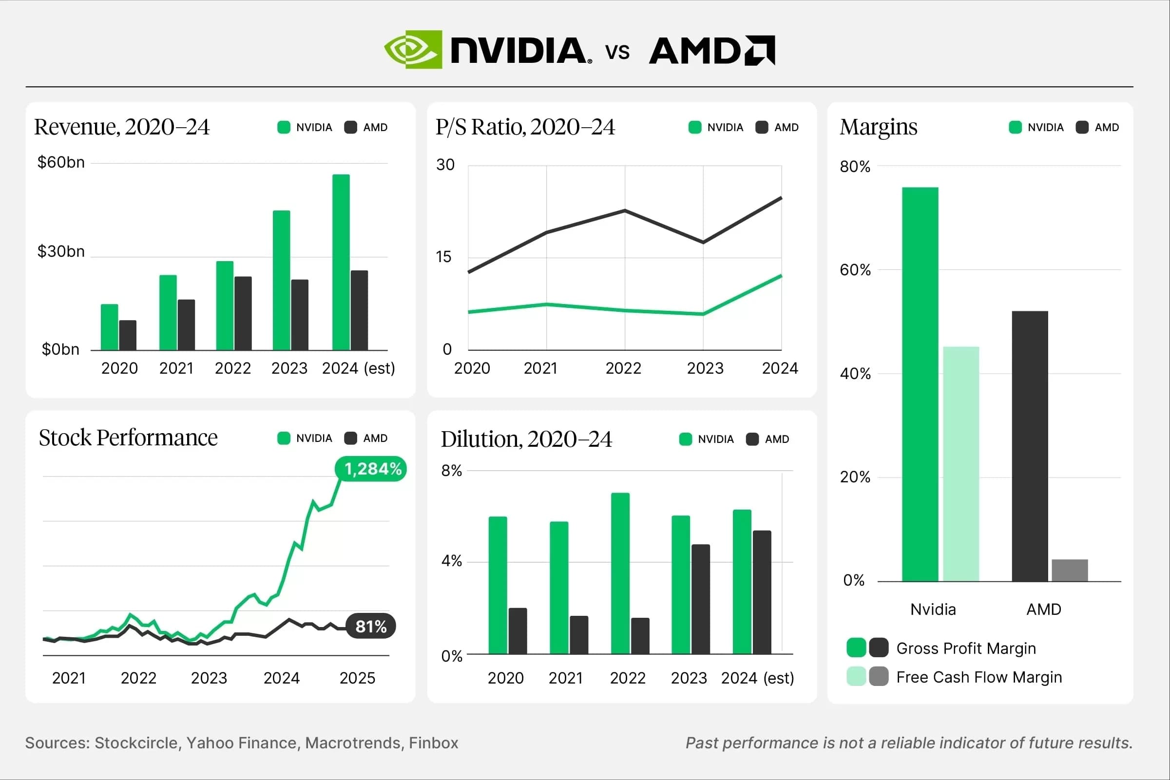 Nvidia Dominates AI Chip Market Amid 2026 Competition