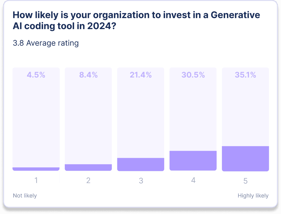 The AI Investment Paradox: Why 98% of Corporate AI Spending Fails to Deliver