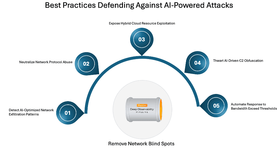 The AI Arms Race: How Attackers May Outpace Cybersecurity Defenses by 2026