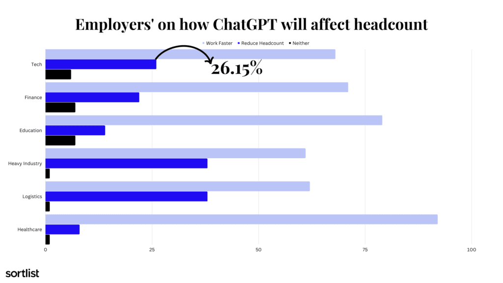 ChatGPT Marks Three Years with GPT-5 and New Features