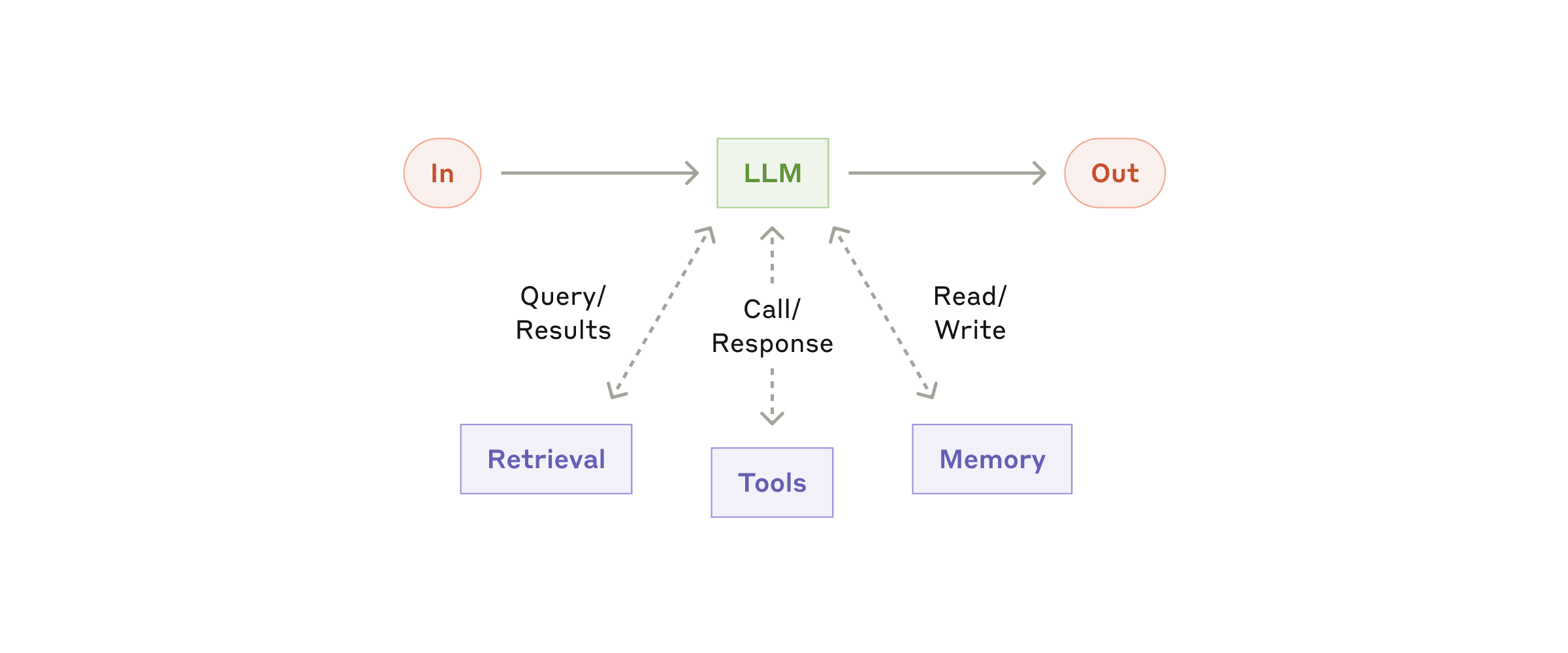 Anthropic Researchers Champion Simpler Design for AI Agents