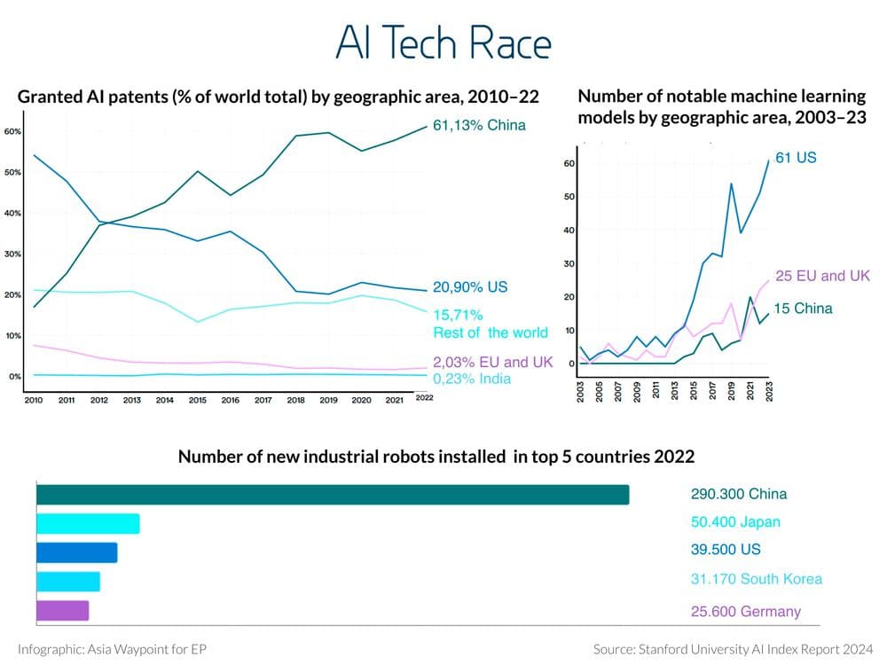 China's AI Adoption Slows Job Displacement Amid Regulations