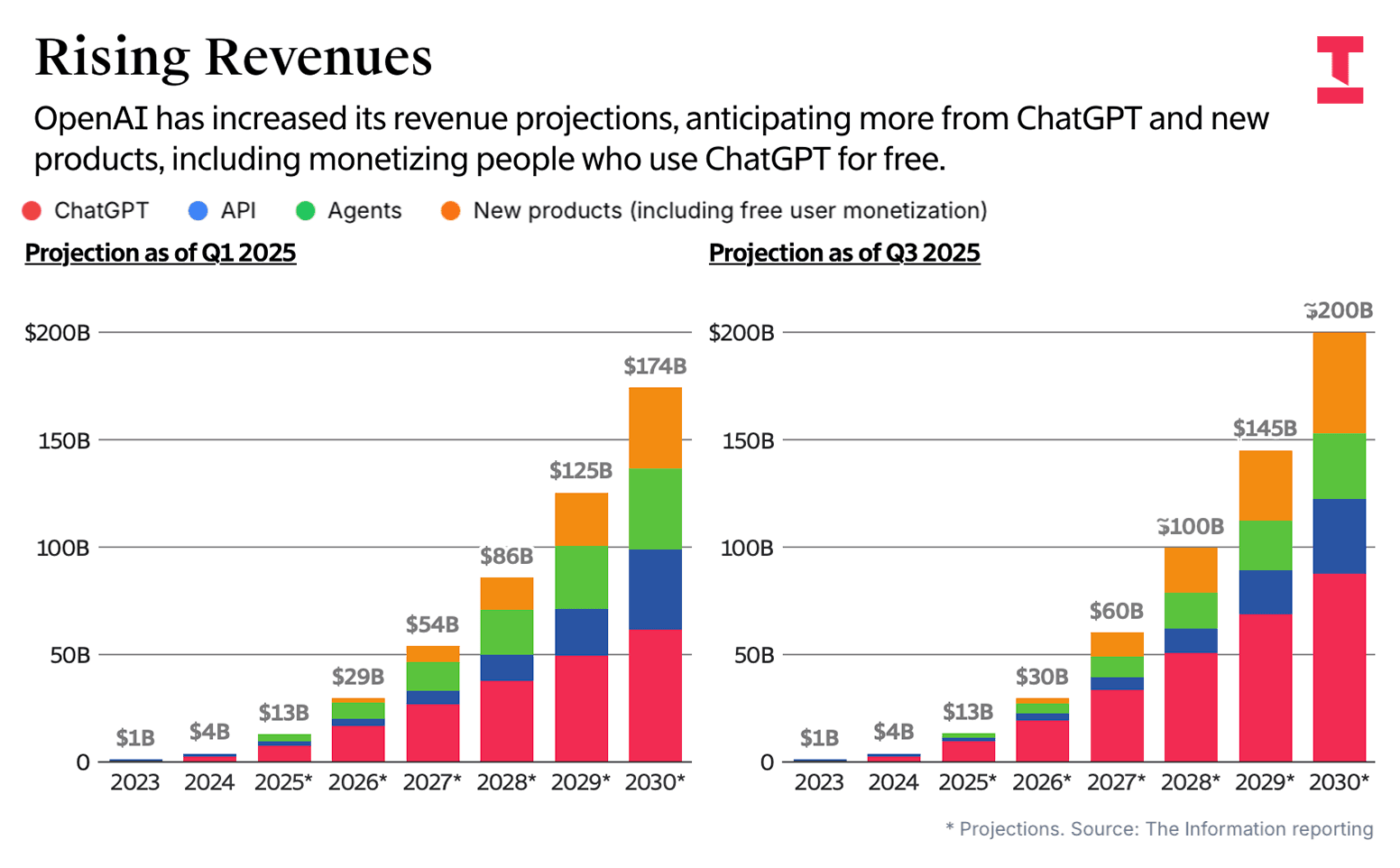 OpenAI's $122 Billion Funding Round Reshapes AI Valuation Landscape