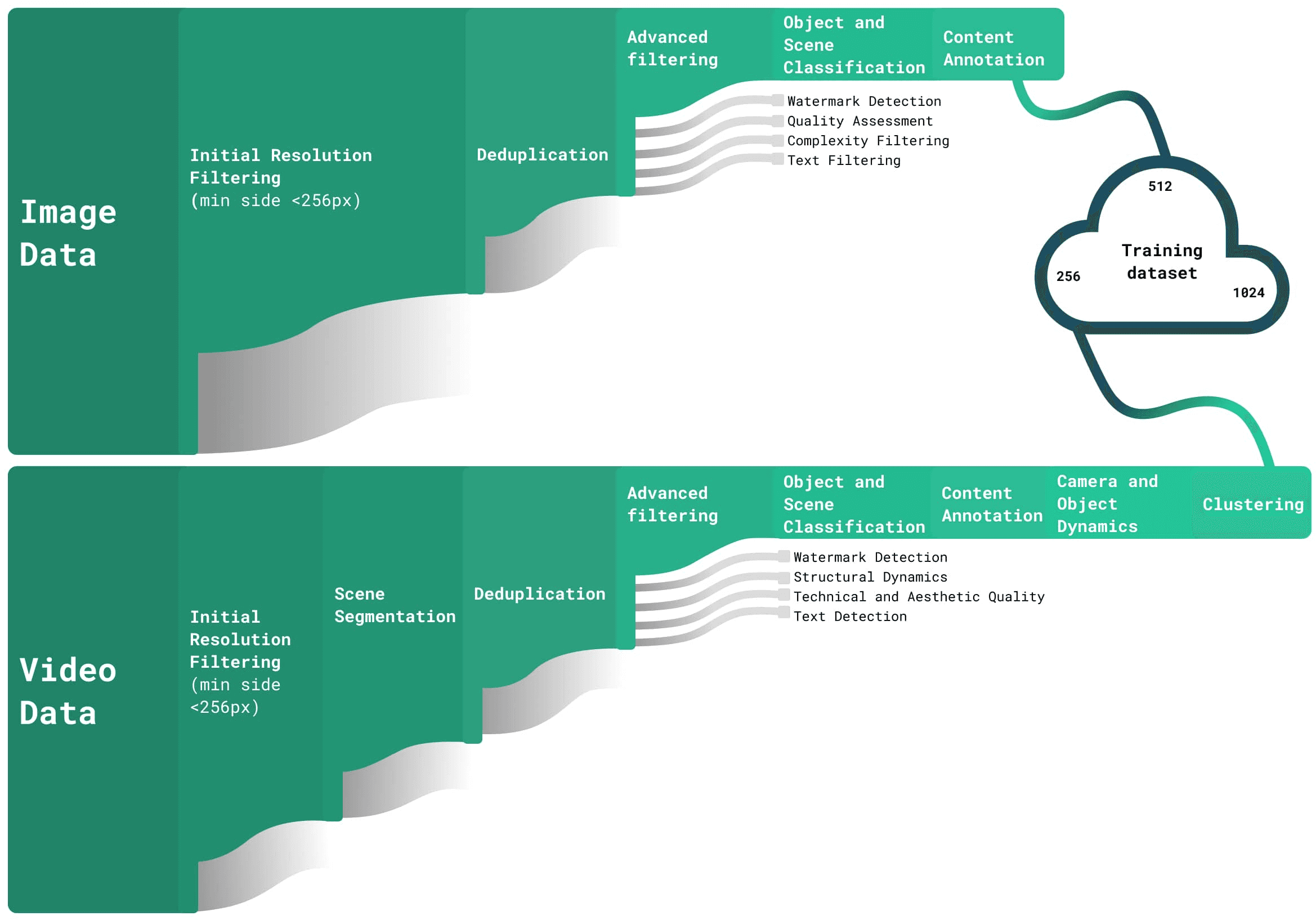 Kandinsky 5.0: Russia's Advanced Foundation Models for Image and Video Generation