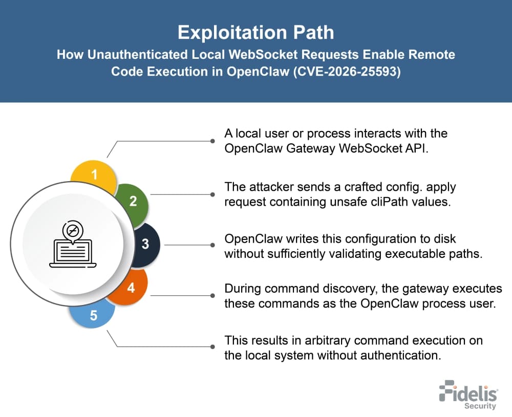 OpenClaw Deploys Verified Skill Screening After Malware Discovery in AI Agent Marketplace
