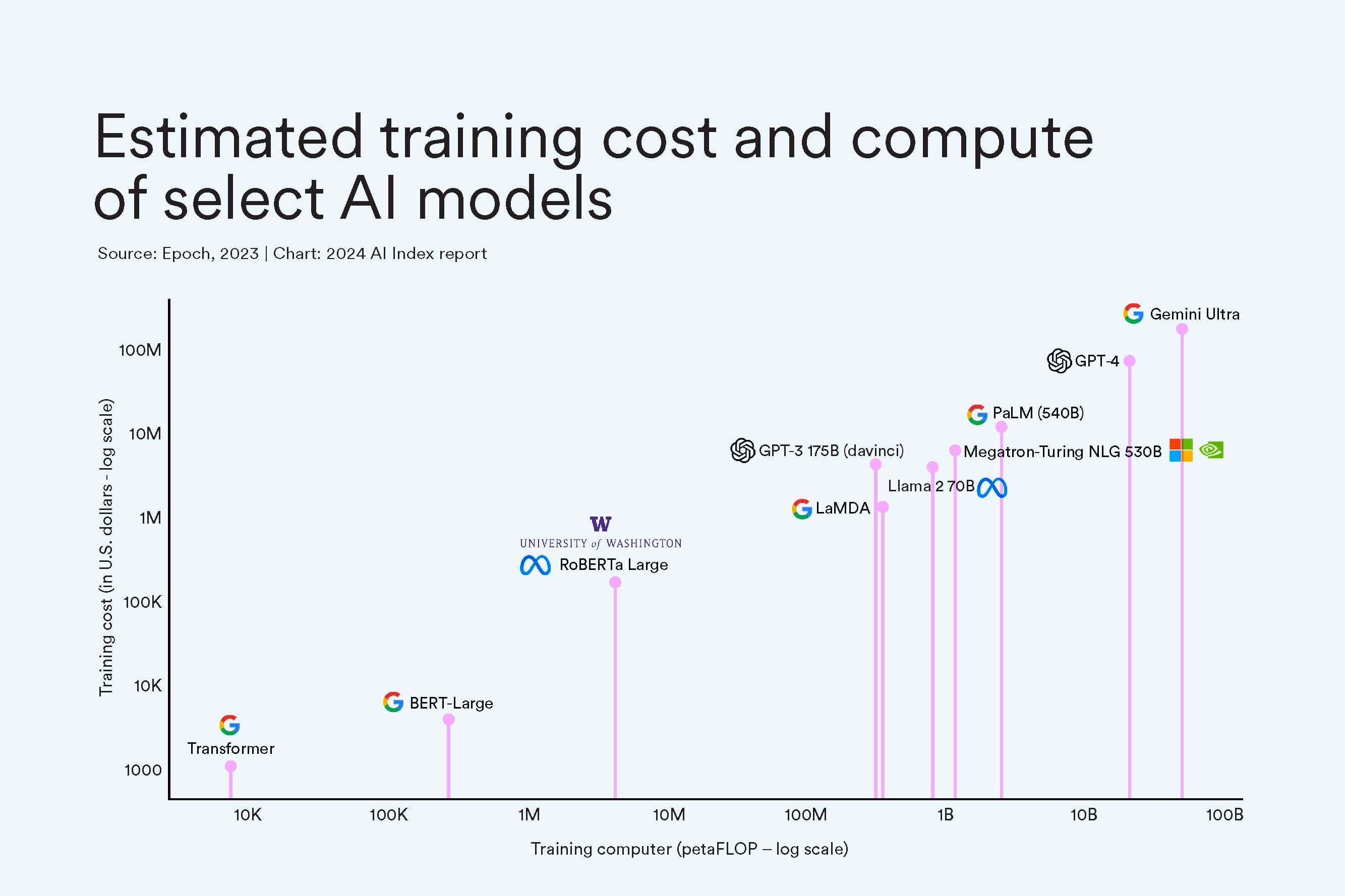 The AI Gap Narrows: DeepMind CEO Warns Chinese AI is Months Behind the West