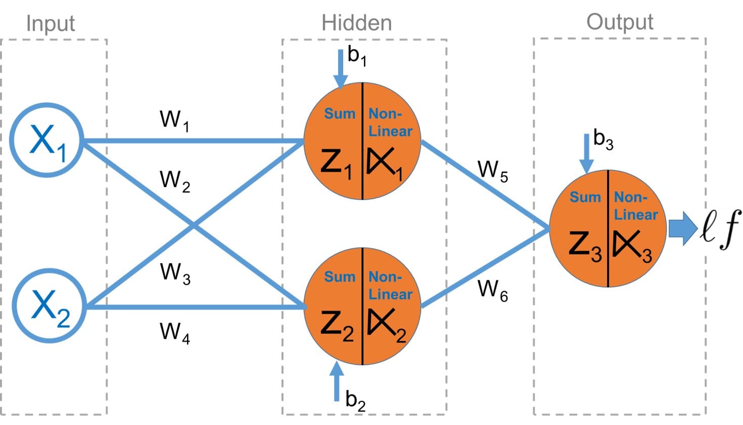Mathematician Admits AI's Growing Role in Research