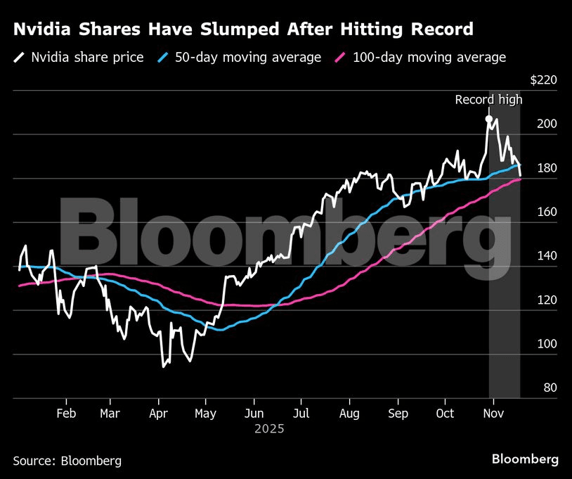 AI Disrupts Markets: Nvidia Forecast and Layoffs Impact