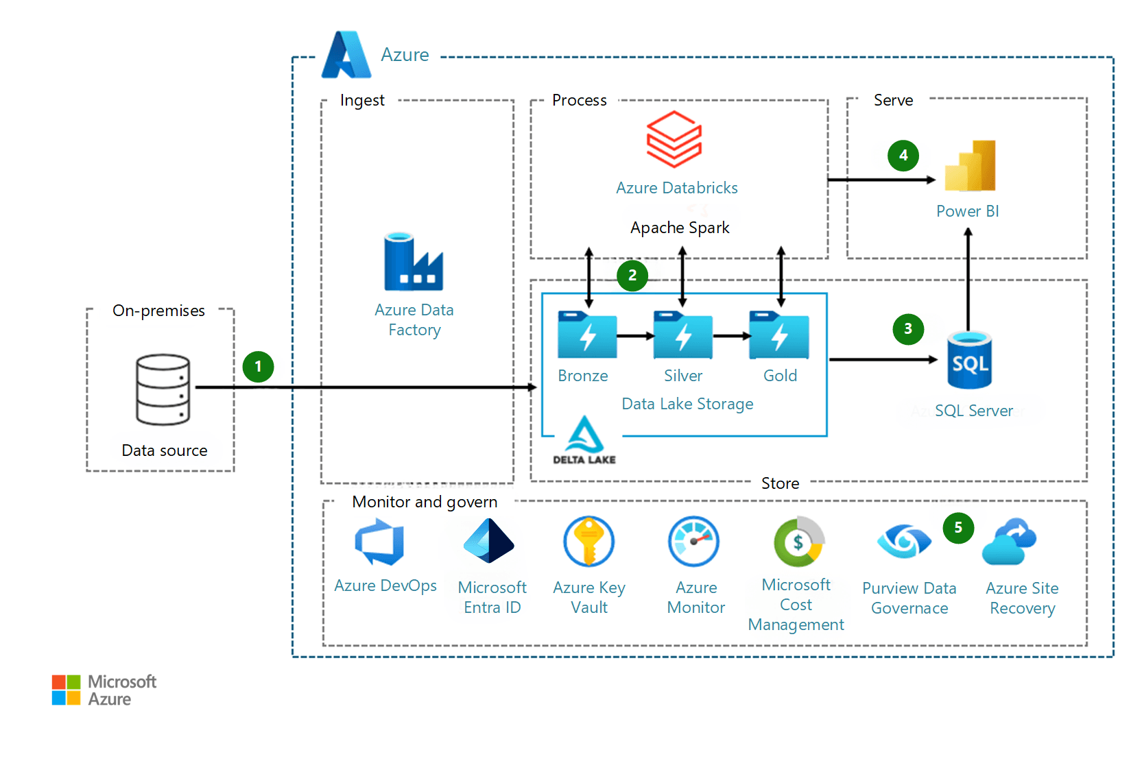Microsoft Unveils Azure AI Superfactory for Scalable AI