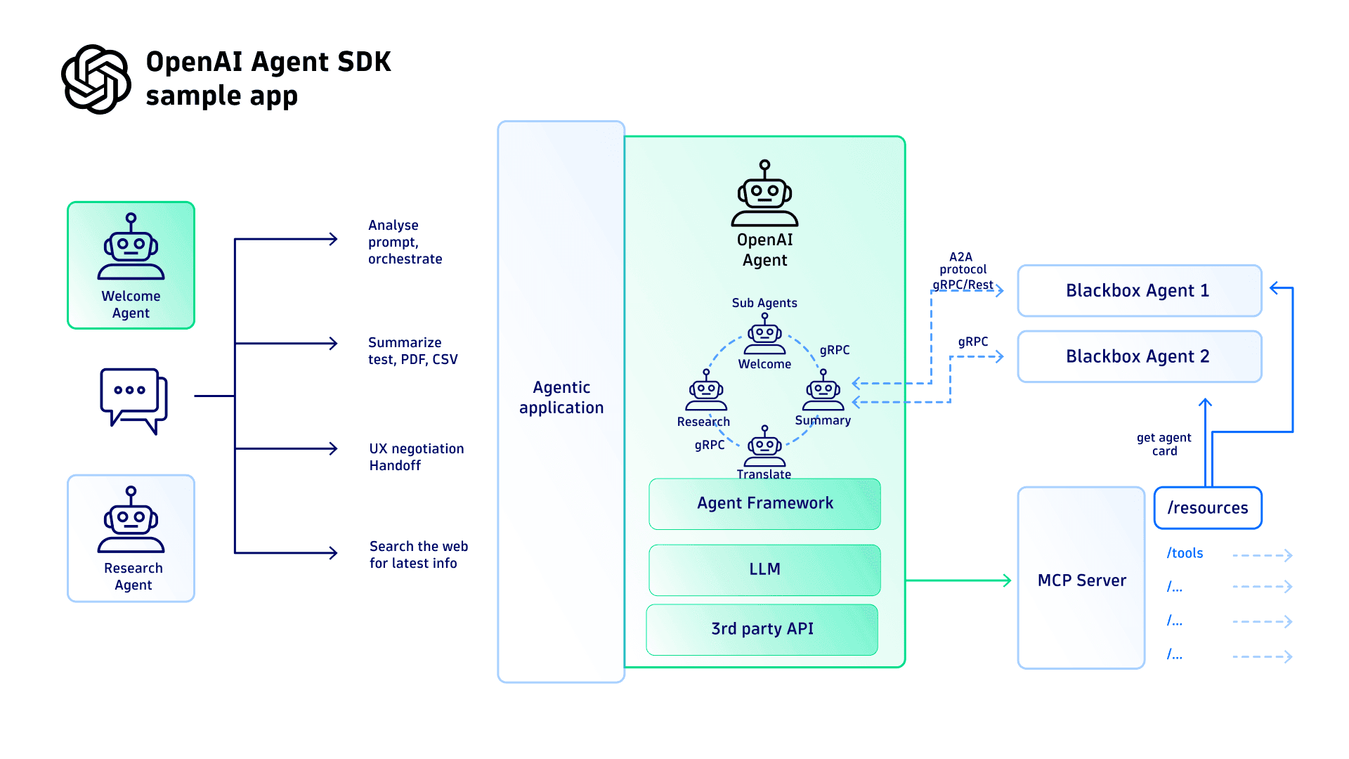 AWS and OpenAI Introduce Stateful Runtime for AI Agents