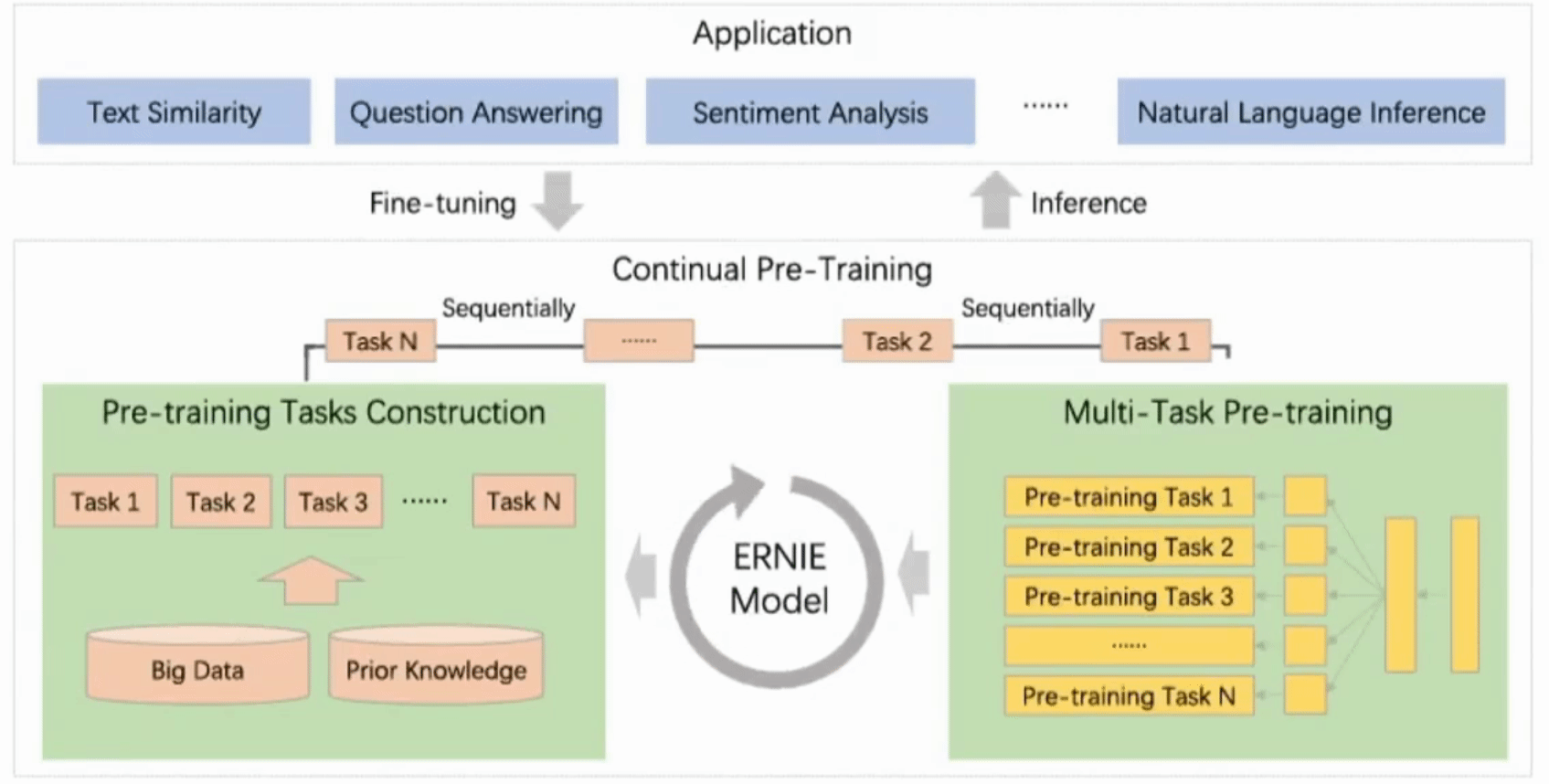 Baidu's Ernie 5.0 Claims AI Parity With OpenAI and Google—Here's What Changed