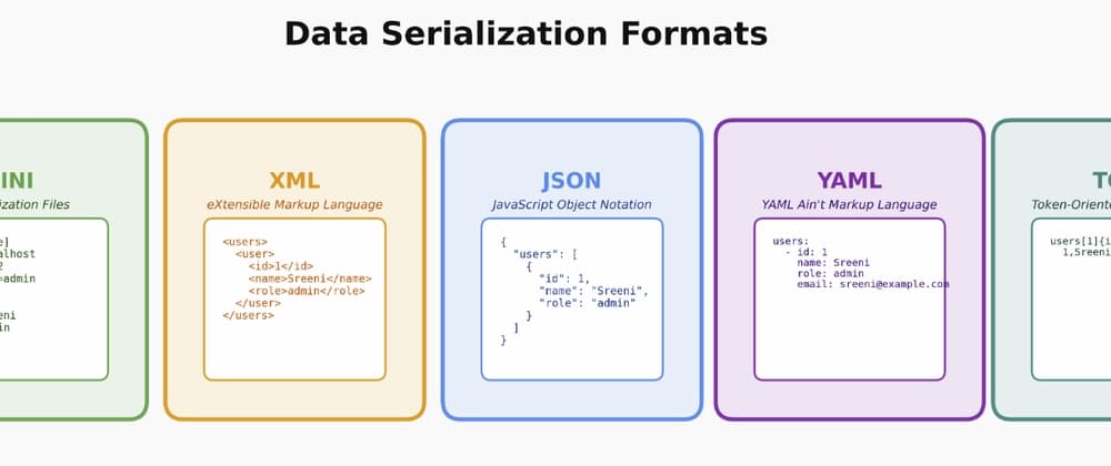 TOON vs JSON: Why AI Systems Need a Better Data Format