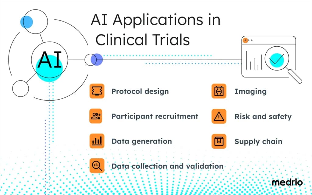 AI Now Matches Expert Cardiologists in Clinical Trial Review Accuracy