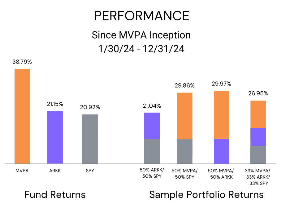 ARK Invest Adds OpenAI to Flagship ETFs After Record $122B Funding Round