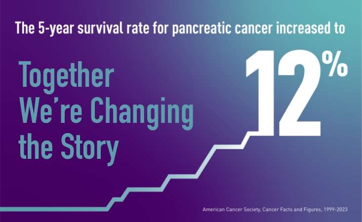 AI Detection System Identifies 24 Pancreatic Cancer Cases in China Trial: Clinical Breakthrough