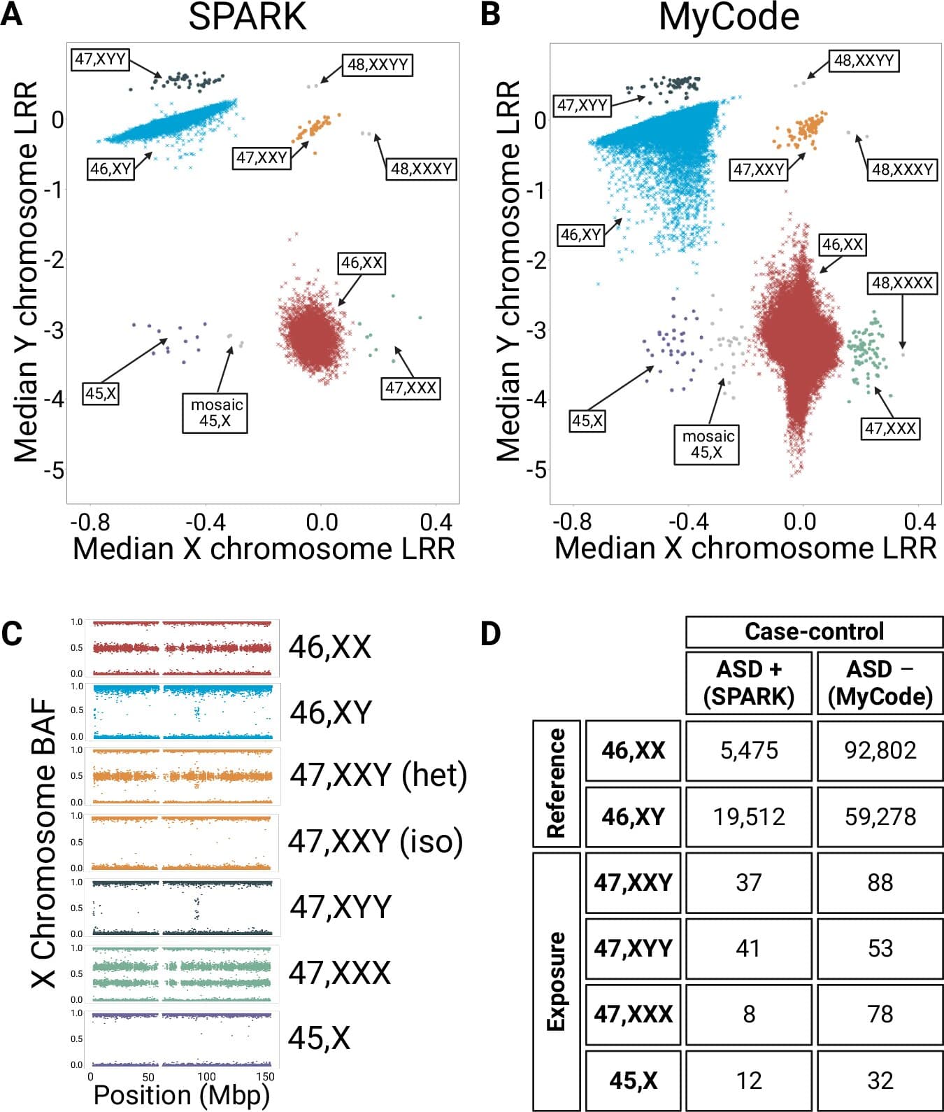 MIT Researchers Identify Genetic Mechanism Behind Autism's Male Predominance