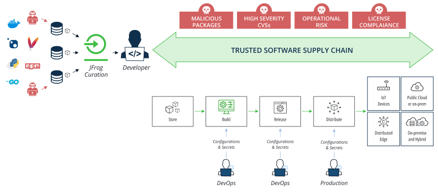 JFrog Introduces Shadow AI Detection to Secure Software Development Pipelines