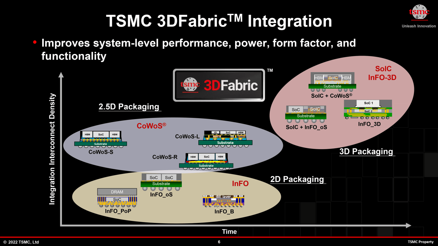 TSMC's Advanced Packaging Bottleneck: Can the Industry Keep Pace with AI Demand?