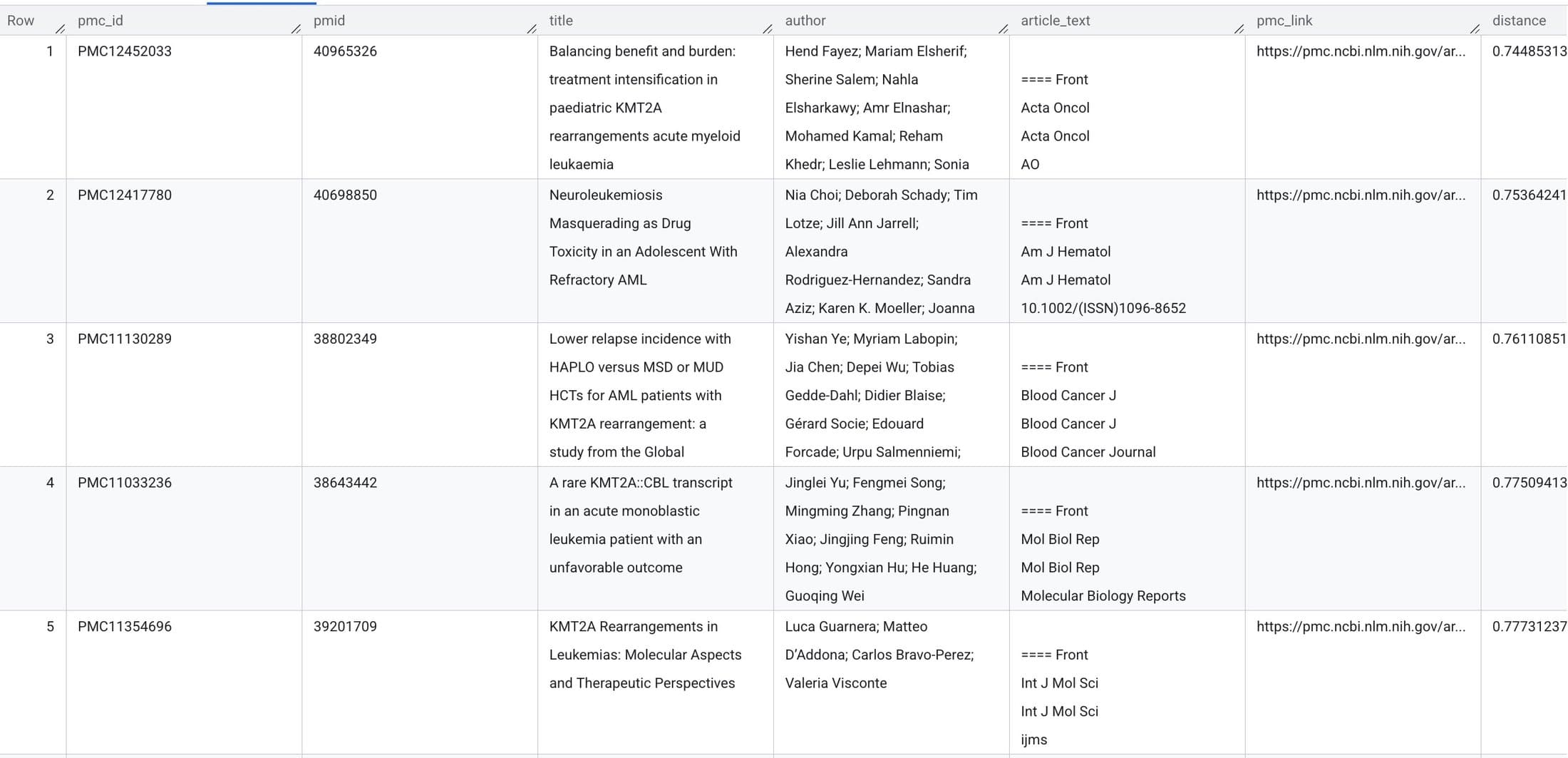 Google Cloud Integrates PubMed Database into BigQuery for Medical AI Research