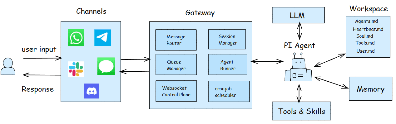 Nvidia's OpenClaw Guide: Running AI Agents Locally on RTX GPUs