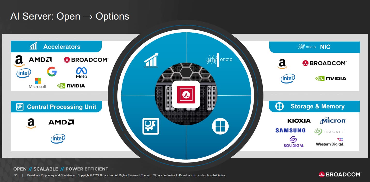 Microsoft and Broadcom Partner on Custom AI Chip Design in Strategic Semiconductor Push
