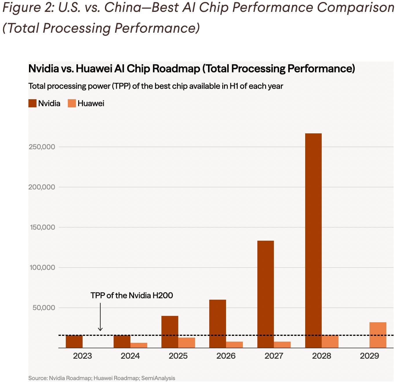 Nvidia Restarts H200 Production for China Amid Geopolitical Tensions