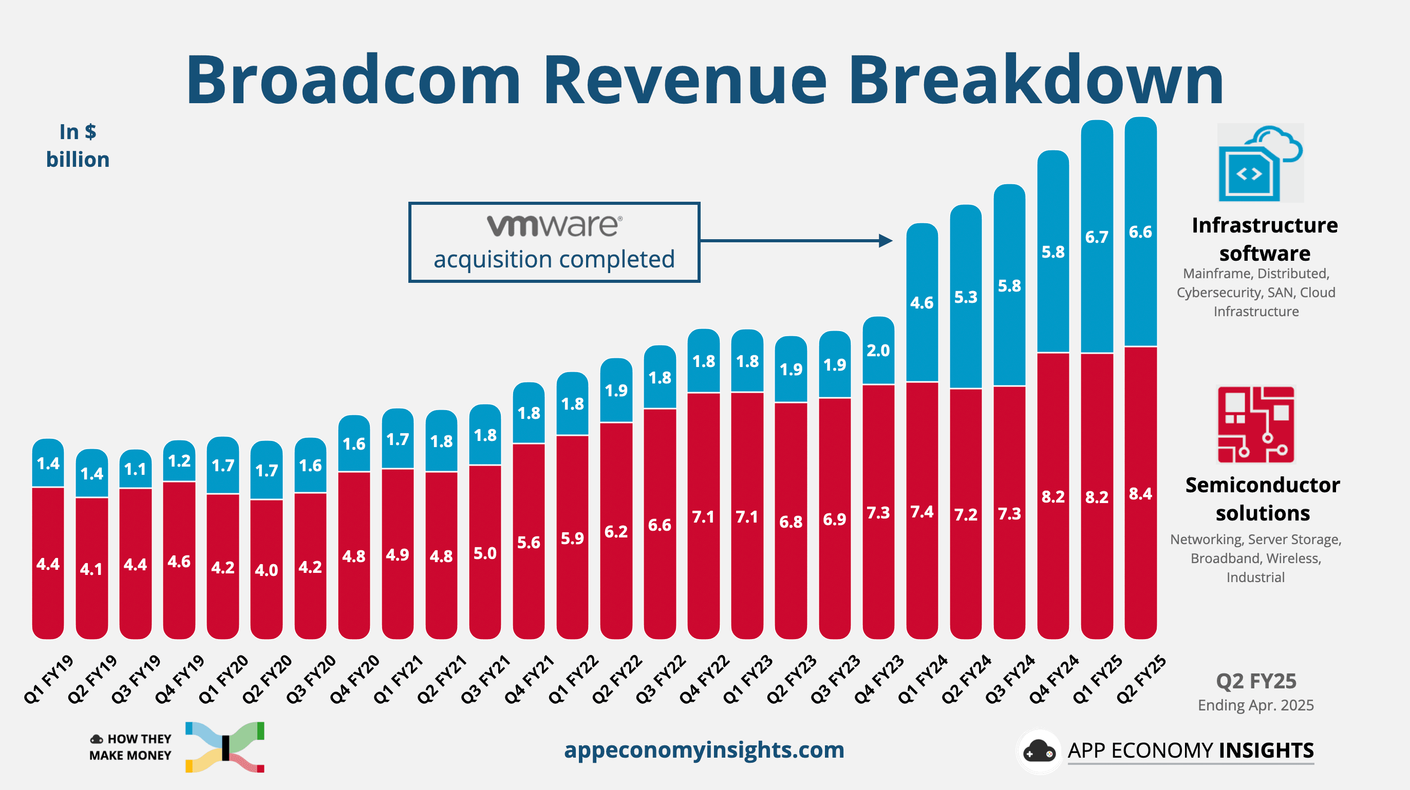 Broadcom Poised to Report Strong Earnings as AI Chip Demand Accelerates