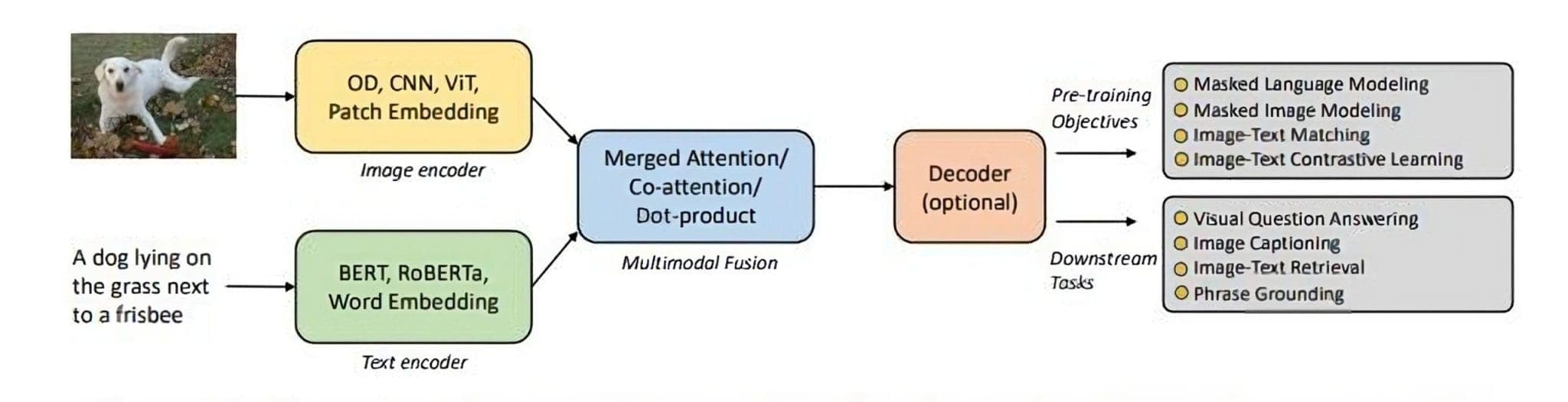 Dots.OCR: The Vision-Language Model Reshaping Multilingual Document Parsing