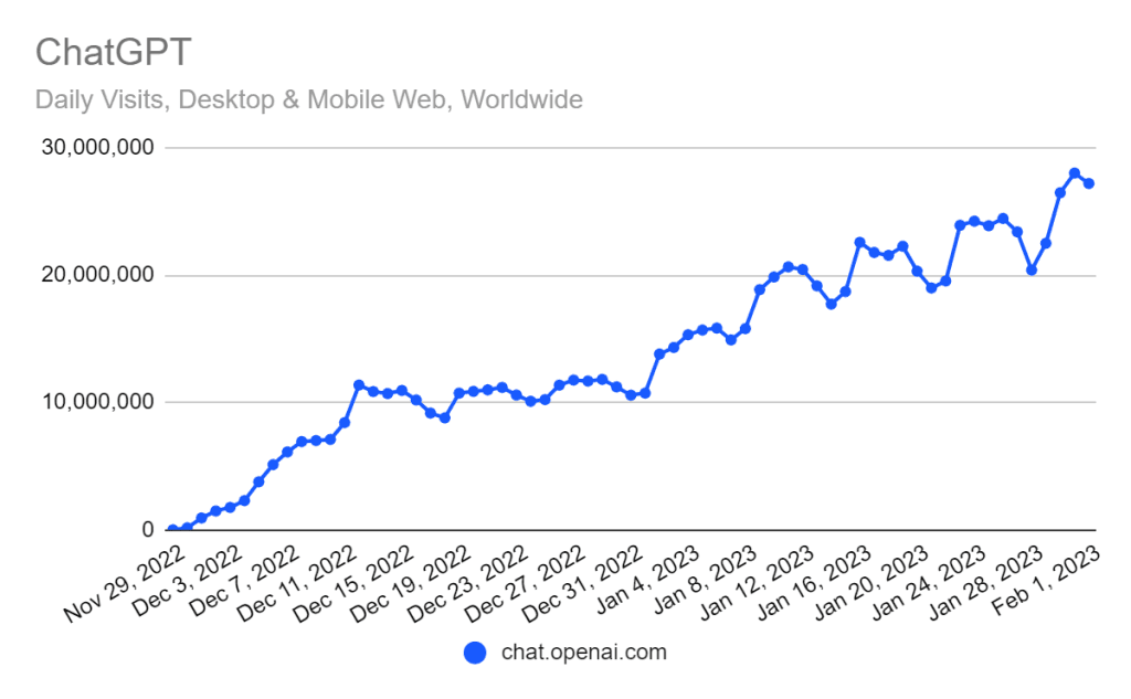 ChatGPT Usage Analyzed in 47,000 Conversations