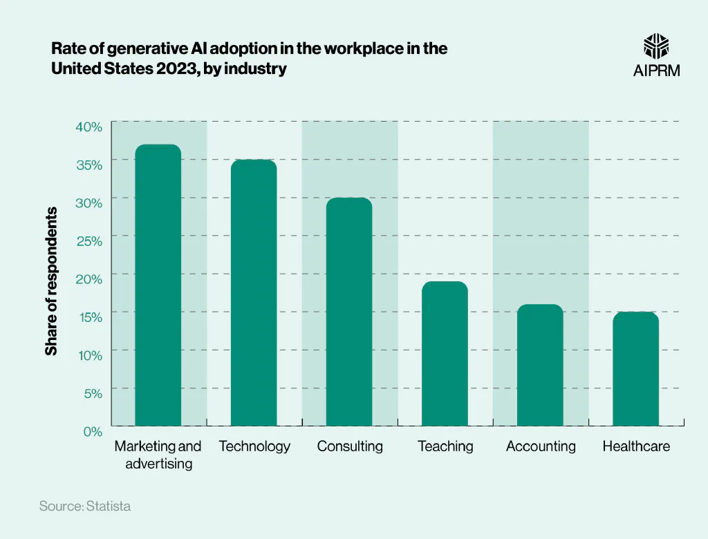 Sal Khan Warns of AI's Potential to Displace Millions