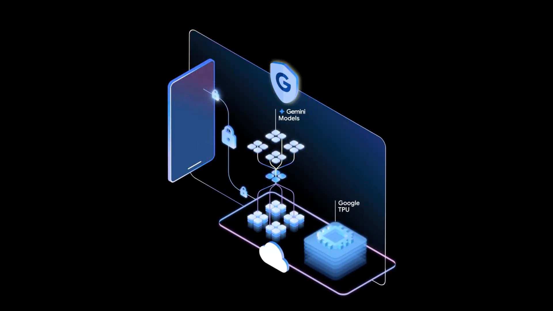 Google Introduces Private AI Compute for Enhanced Data Privacy