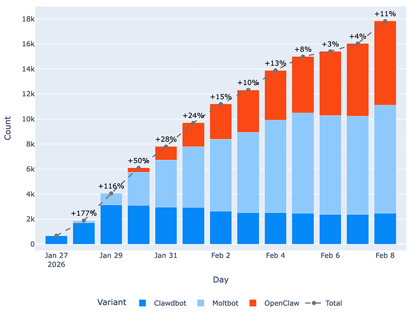 China's OpenClaw Crackdown: What Practitioners Need to Know About Patent and Security Risks