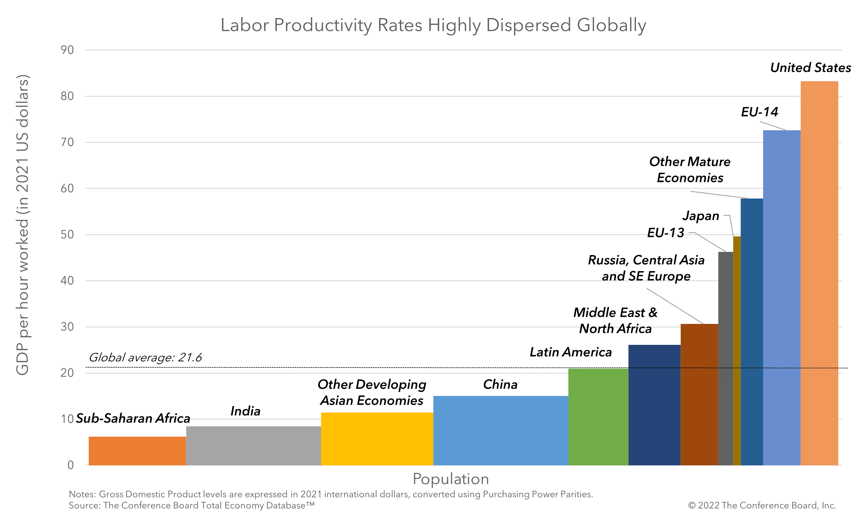 US Poised for Fastest AI Productivity Gains as Global Economy Faces Headwinds