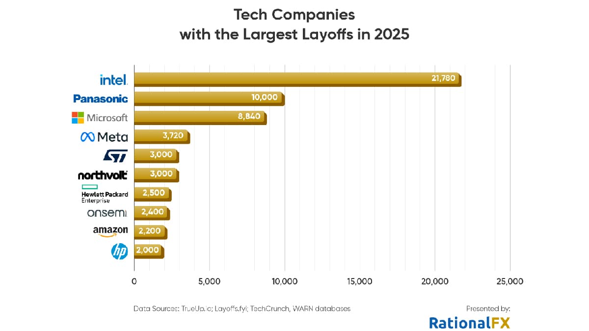 Microsoft Halts Hiring in Azure and Sales as Cloud Strategy Shifts