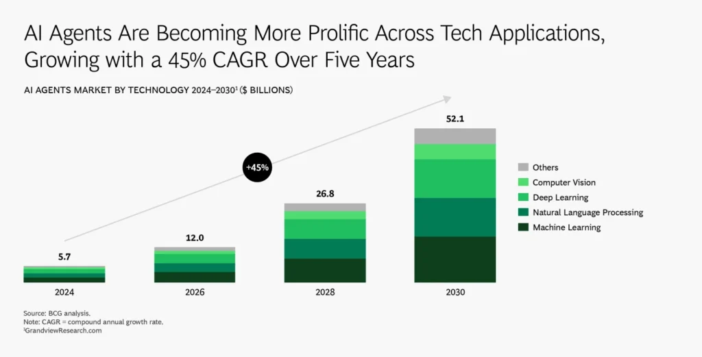 AI Agents Move Into Production: Enterprise Focus Shifts to ROI in 2026