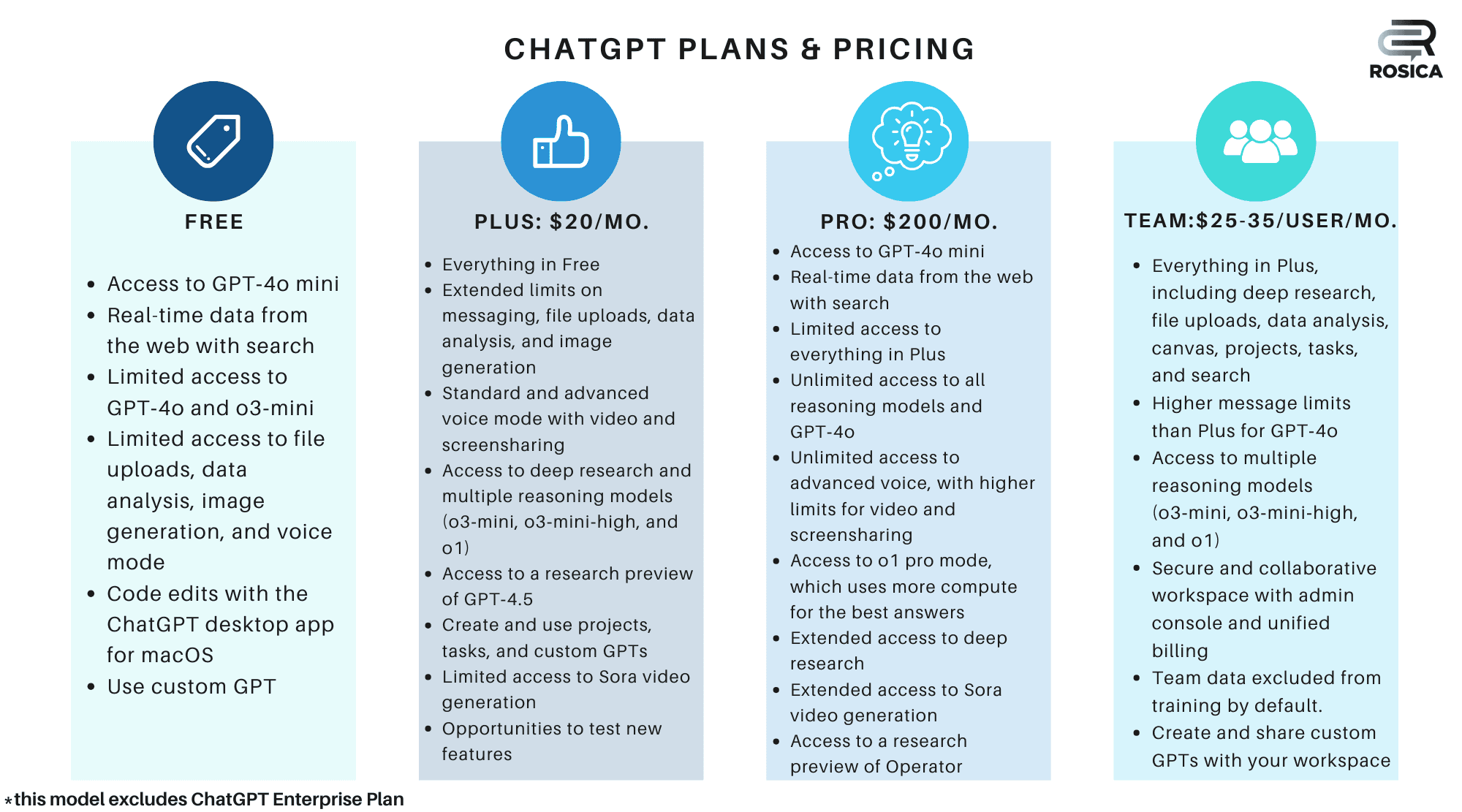 OpenAI's Premium Ad Pricing Strategy: ChatGPT Charges 3x Meta's Rates